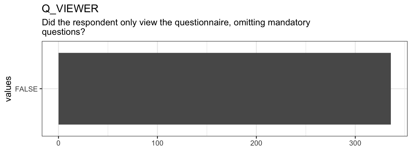 Distribution of values for Q_VIEWER