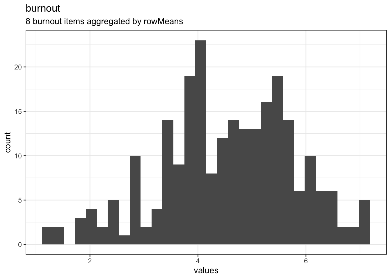Distribution of scale burnout